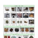 한밭교육박물관 이미지