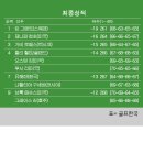 브릿지바이