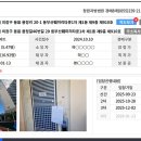 GS25창원의창구청점 | 창원 의창구 동읍 동부산훼미리타운1차 4천9백만원 21평형 로얄층 창원아파트경매