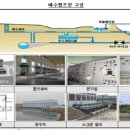 구성펌프장 이미지