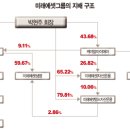 [토론 2.0] 2008년 한국의 경제위기.. 미래에셋이 출발점이 될 것...(작성 후 수정 완료) 이미지