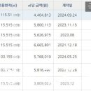 계룡(삼환) 이미지