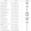 왕곡면 복지회관 이미지