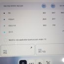 수입브랜드 조치원점