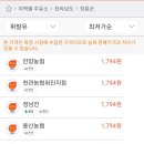 장흥주유소 이미지