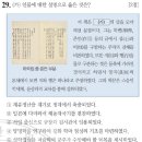 해동유통창포점 | 한국사능력검정시험 고급 37회(21~30번) 해설
