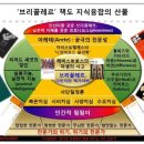 브리꼴레르 이미지