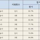 업계에서는 . . . . . 이미지