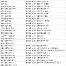 가나드림공인중개사사무소 이미지