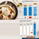 해나라수산 이미지