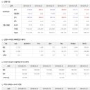 ﻿2020년 3월 25일 주식시황 & 선물옵션지표 & 경제이슈﻿ 이미지