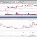 주포보건지소 이미지