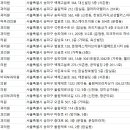 소솜피부과의원 이미지