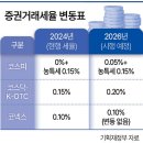상향 이미지
