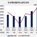 두산에너빌리티 이미지