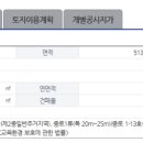 묵호공인중개사사무소 이미지