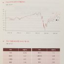 「미국 주식이 답이다」 독서후기 25편(2021.10.08)