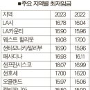 지역·업종따라 다른 최저임금… LA는 최고 19달러 이미지