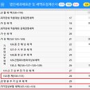 세무회계가감 이미지