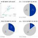 (주)포스코 (전력계통과 동해변전소) | [전선] 딥 리포트, "전력망의 최전선 - 유진투자" - 이거 하나면 전선 Master