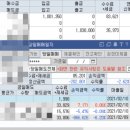 풍산아모레