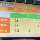 한 푼도 주기 싫은데 한 푼이라도 줘야하는 법 이미지