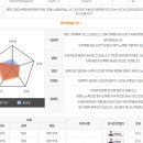 바이어텐션 | 해외출장 잦은 영업직이 비즈니스 영어회화 늘린 방법｜애나잉글리쉬 부평점 내돈내산 솔직후기