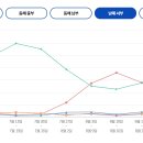 도리스피싱