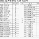 재개발 재건축 예정구역 49곳 지정 이미지