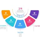 한결건물관리 이미지