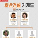 호반써밋(H1 클럽) 네이버블로그