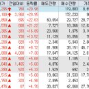 극동육계