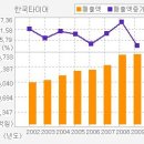 ▶[ 한국타이어][한국타이어 / "바닥권 진입으로 개선될 여지 높다 '적극매수'] 이미지