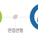 맥키코리아