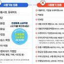 민생회복 소비쿠폰 2차 지급 신청 개시(25.9.22~10.31) 이미지