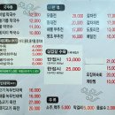 파주 헤이리 서패동빈대떡 여행 심학산 국수&amp;빈대떡 파주국수 후기