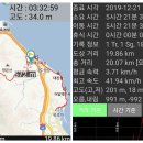 강릉제일오토 이미지