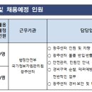 국가정보자원관리원 광주센터 이미지
