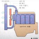 80924(수) 일일장터 기증신발 수령기!! 이미지