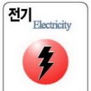 [호주 워킹홀리데이]호주의 홈스테이,렌트,쉐어? 숙소 이미지