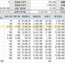 - 나의 2015년 투자결산 이미지