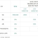 굿써비스주유소 이미지