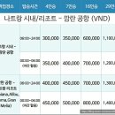 민오토바이 | 나트랑 공항 픽업 예약 민코아 여행사 이용 후기