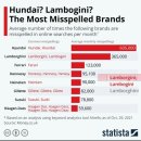 페라리PC방 이미지