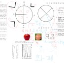 훈민정음 창제원리 자음 오행 배치논란 이미지