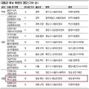 'BBK면죄부 검사' 대법관 후보 선정과 정봉주 이미지
