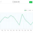 노마드윤
