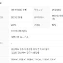 경주국민체육센터 헬스장 이미지