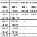 정비사업 현장점검 지적사항에 대한 시정명령 6번 대의원회의비 이미지