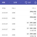 한울마을3단지 운정더클래스 이미지